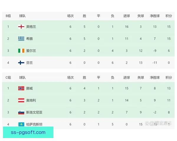 2025欧国联抽签结果出炉 德国意大利荷兰同组引发热议